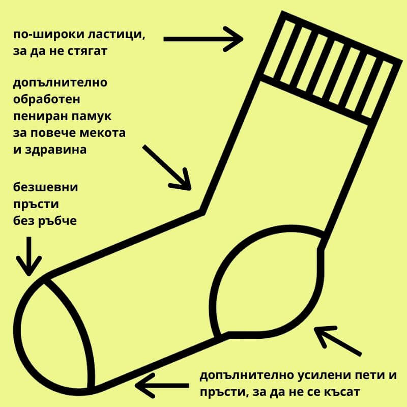 чорапи предимства
